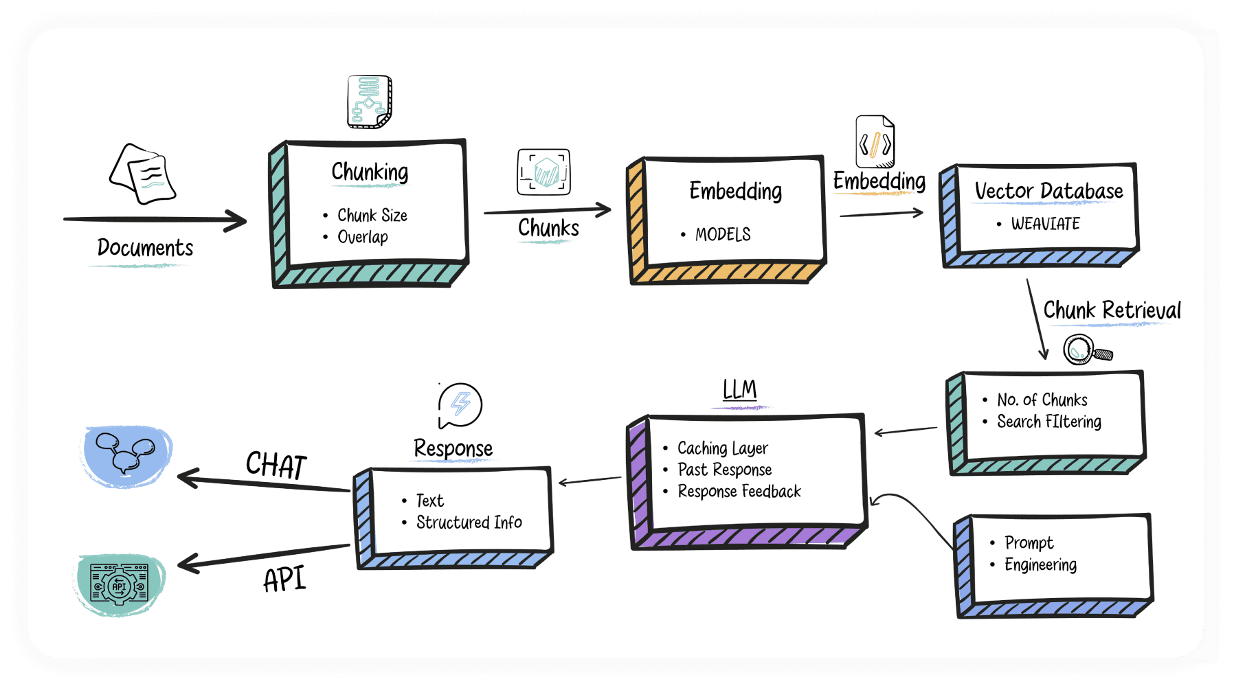 Custom Gpt working model